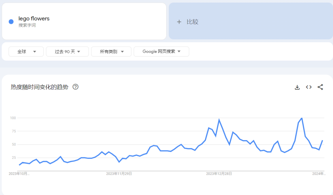 SHEIN和Temu疯狂出单！TikTok“情人节玩具”热度爆炸