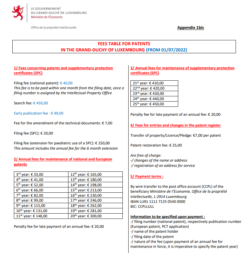 注意!这些国家的知产官费近期有变化!