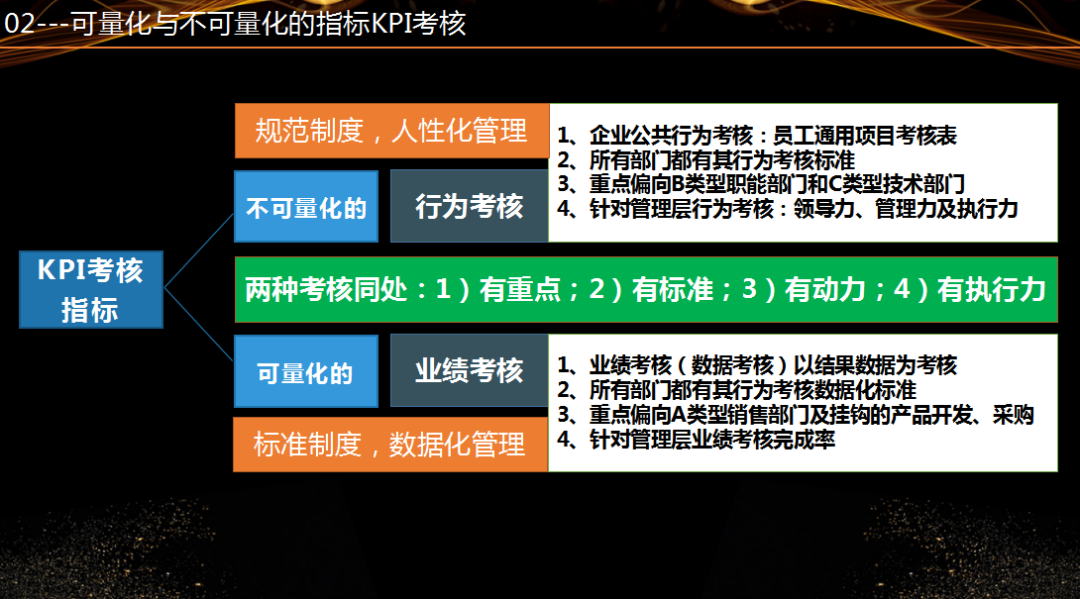 什么样的绩效考核，对企业来说是合理的，又让员工觉得满意的？