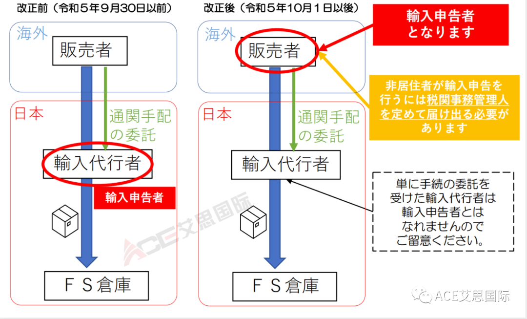 重磅炸弹！日本进口申报和ACP制度改革，10月1日执行
