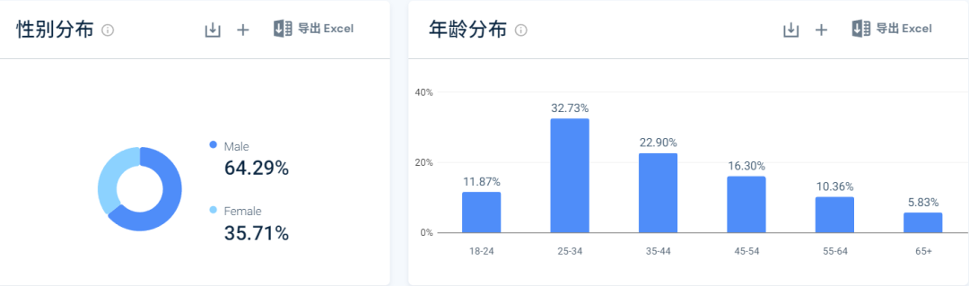 “富二代”造车闯出一个IPO，半年营收超13亿
