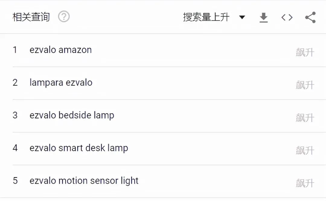 成为TikTok爆款，冲上亚马逊热销榜，它凭啥这么虎？