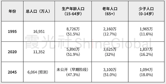 日本停滞35年，迎来“中国时刻”