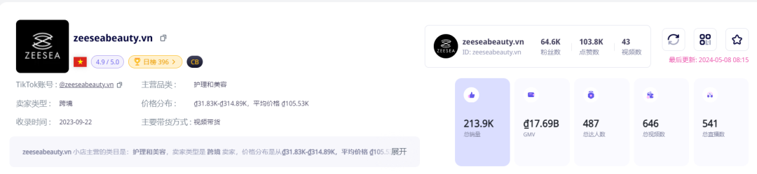 防晒用品迎来“爆发潮”！TikTok Shop东南亚4月新榜出炉