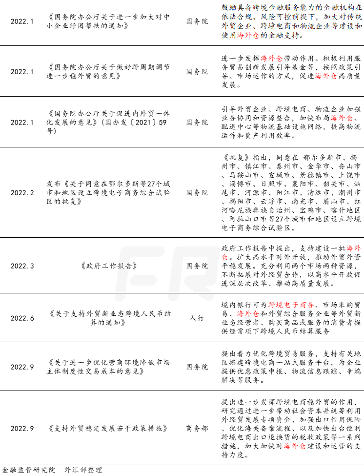 跨境电商海外仓如何运作？优势有哪些？星速拉美带你一文了解！
