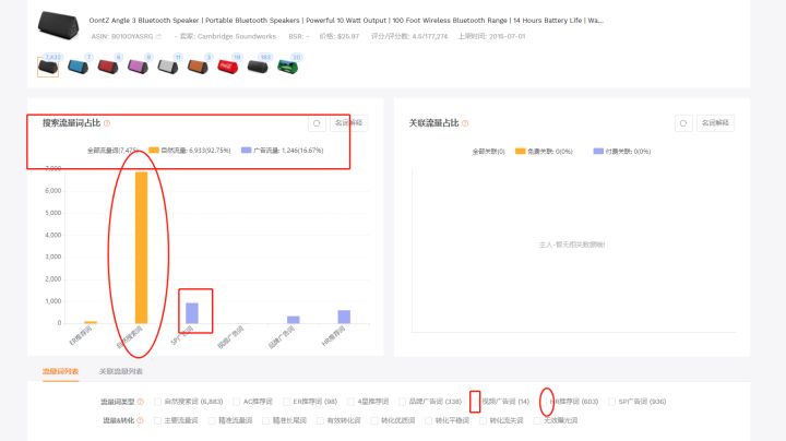 手把手教你做亚马逊竞品流量分析