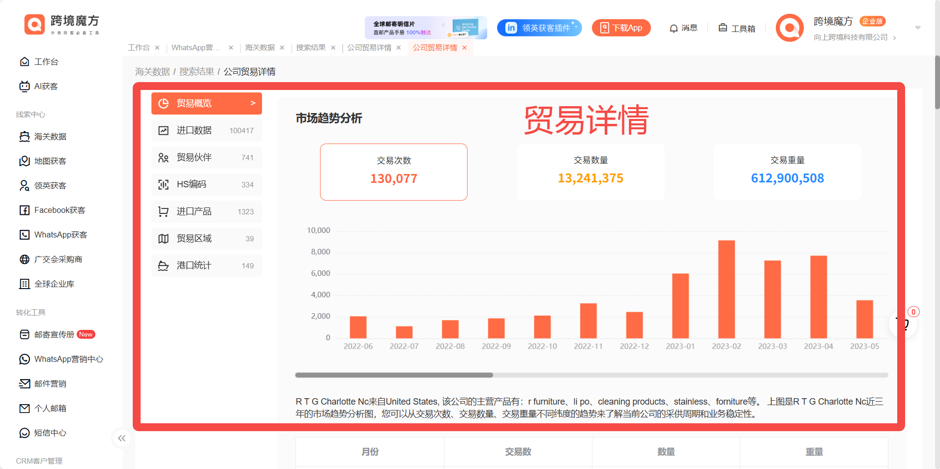 精准锁定全球采购商？海关数据查询与跨境魔方是关键！