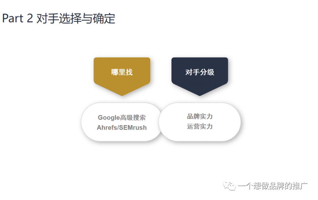 独立站如何做竞争对手调查？