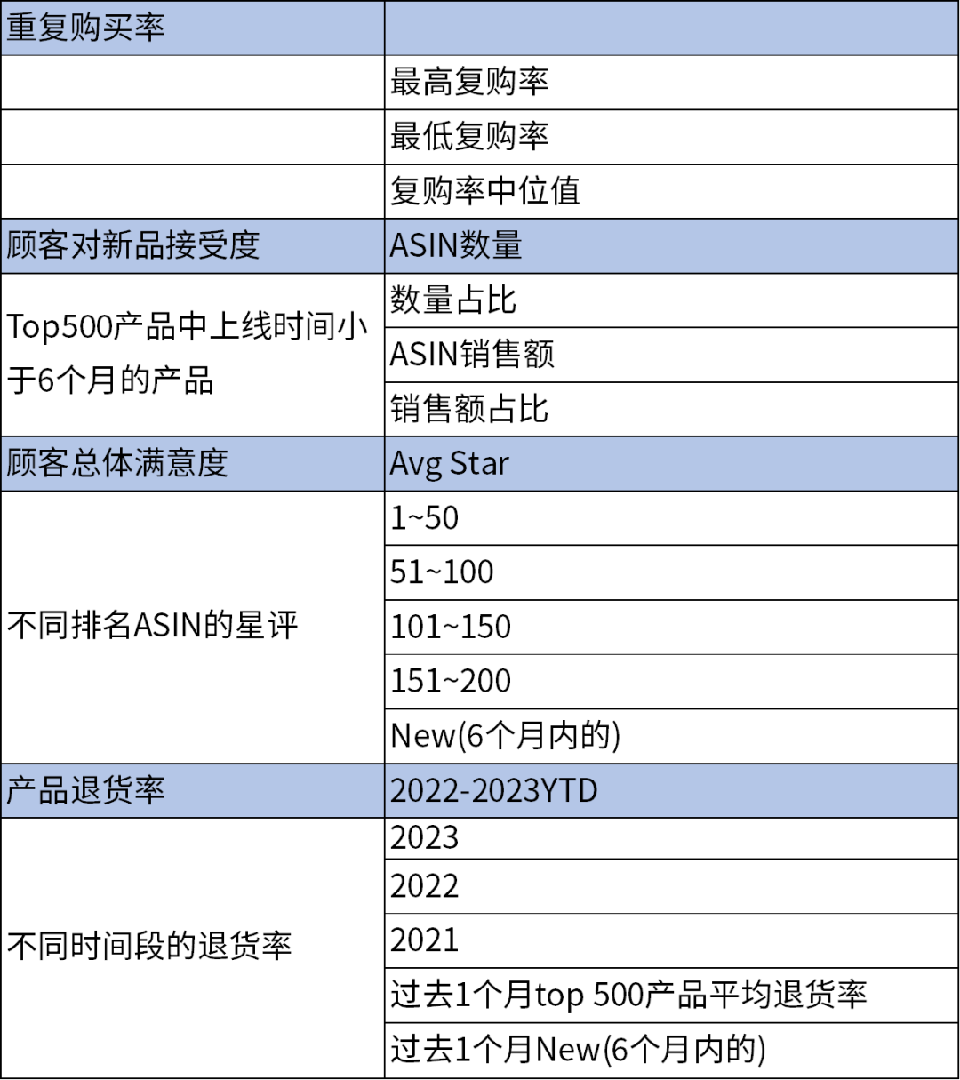 手握￥30W，0基础跨境新手如何仅凭1人1个月拿下Amazon's Choice？