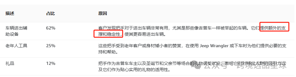 亚马逊选品热门产品解读第43期，近期突然热度暴涨的汽车手杖市场分析报告