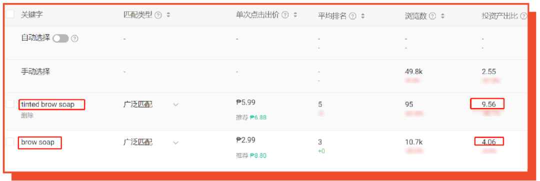 11.11广告账户优化实操教学: 手把手带你解析广告数据, 再抢大促激励