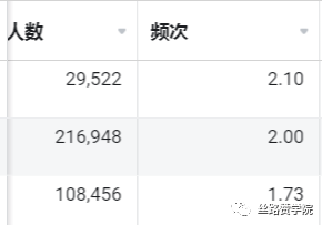 Facebook如何降低B2B企业广告成本，提升转化？