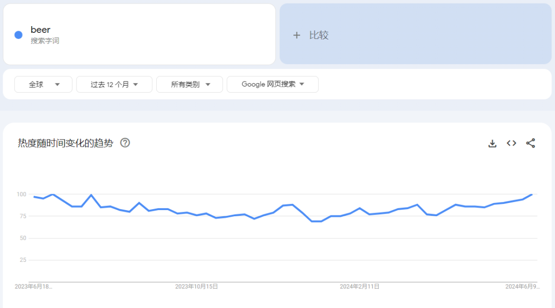 欧洲杯+啤酒节带火一波Etsy定制周边，多品类可做！