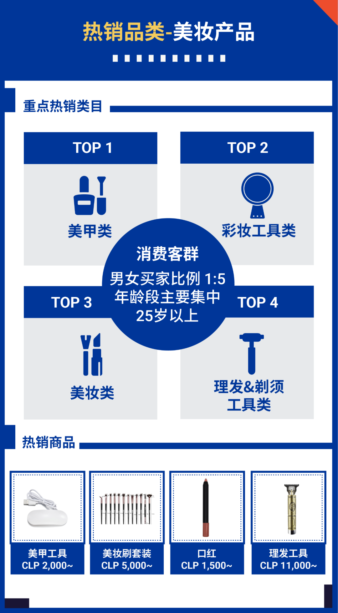 搶贏拉美: 智利和哥倫比亞市場(chǎng)"錢"景無(wú)限, 最新熱搜詞分享