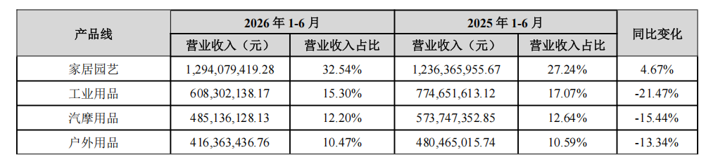 华凯易佰半年报:营收39.76亿,净利增长超3倍
