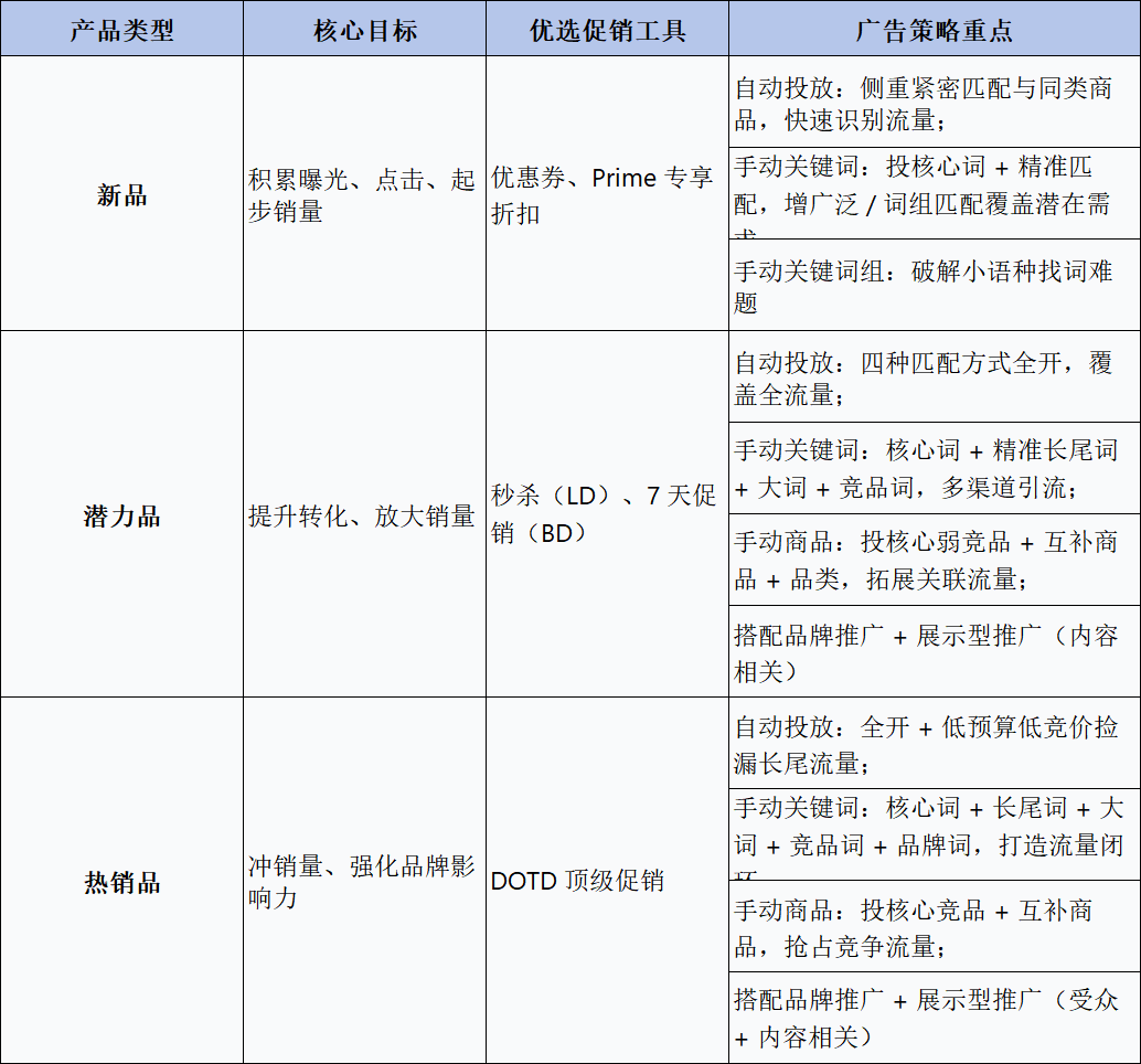 亚马逊欧洲站运营进阶指南 —— 促销联动与工具赋能