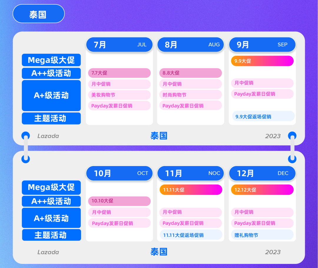 Lazada 2023下半年大促日历
