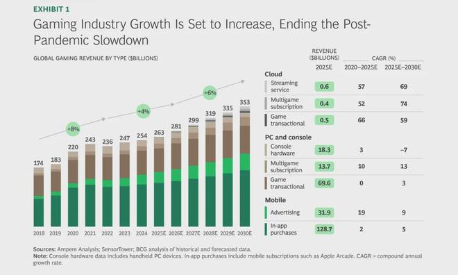 我们从GDC2026回来了，并为中小游戏厂商出海的推广难题找到了方案