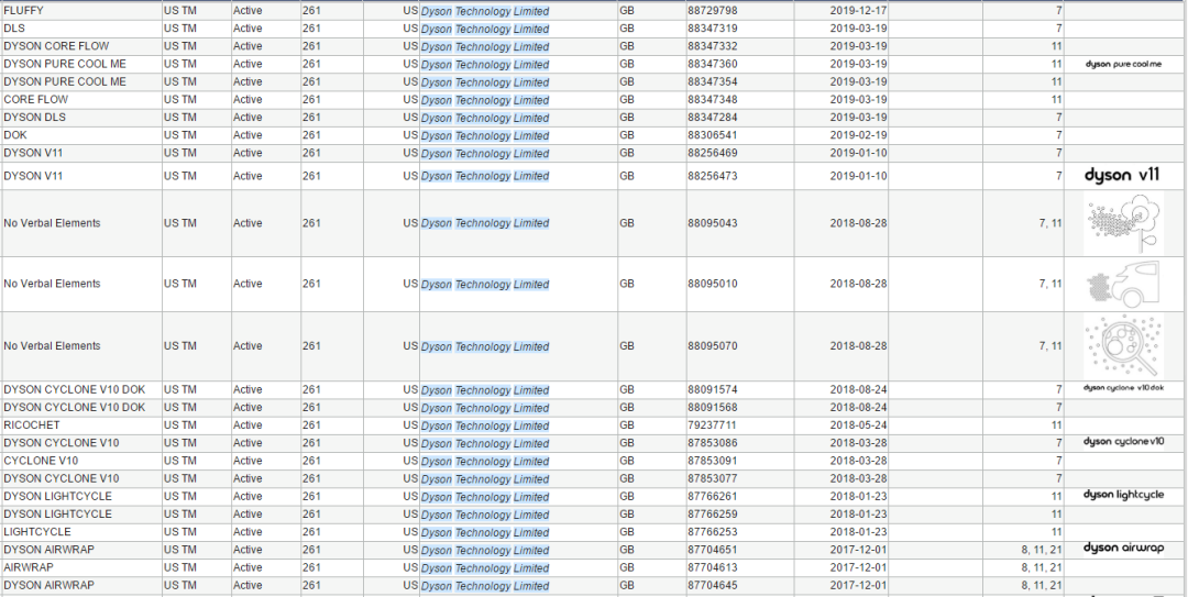 自查！美国销量第一的超级大卖起诉侵权，这2个商标不能碰！
