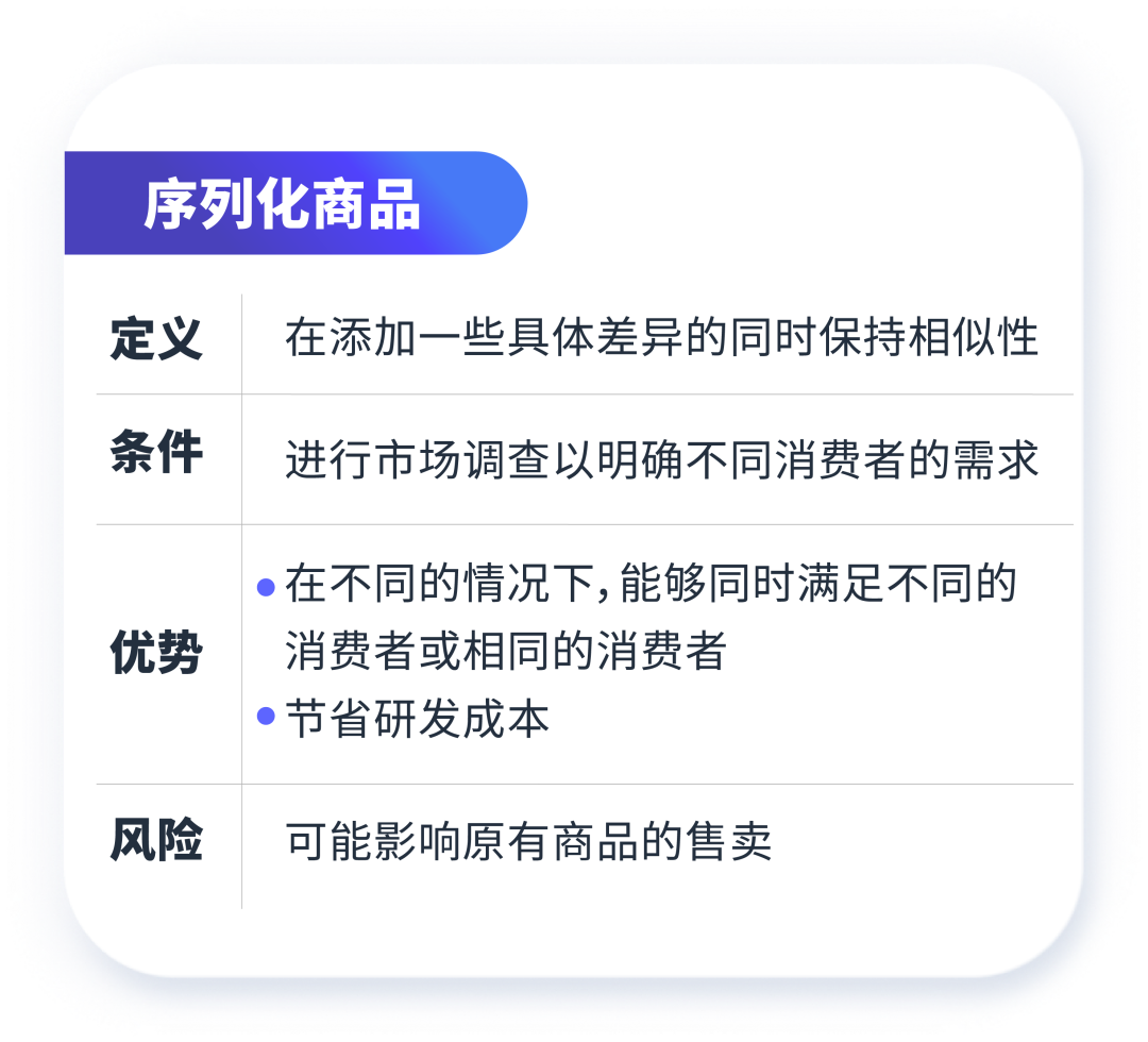 没摸清竞品情况？别急着为ASIN开启广告！