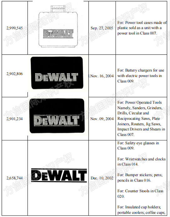 DEWALT品牌方密集维权，卖家赶紧自查这些商标！