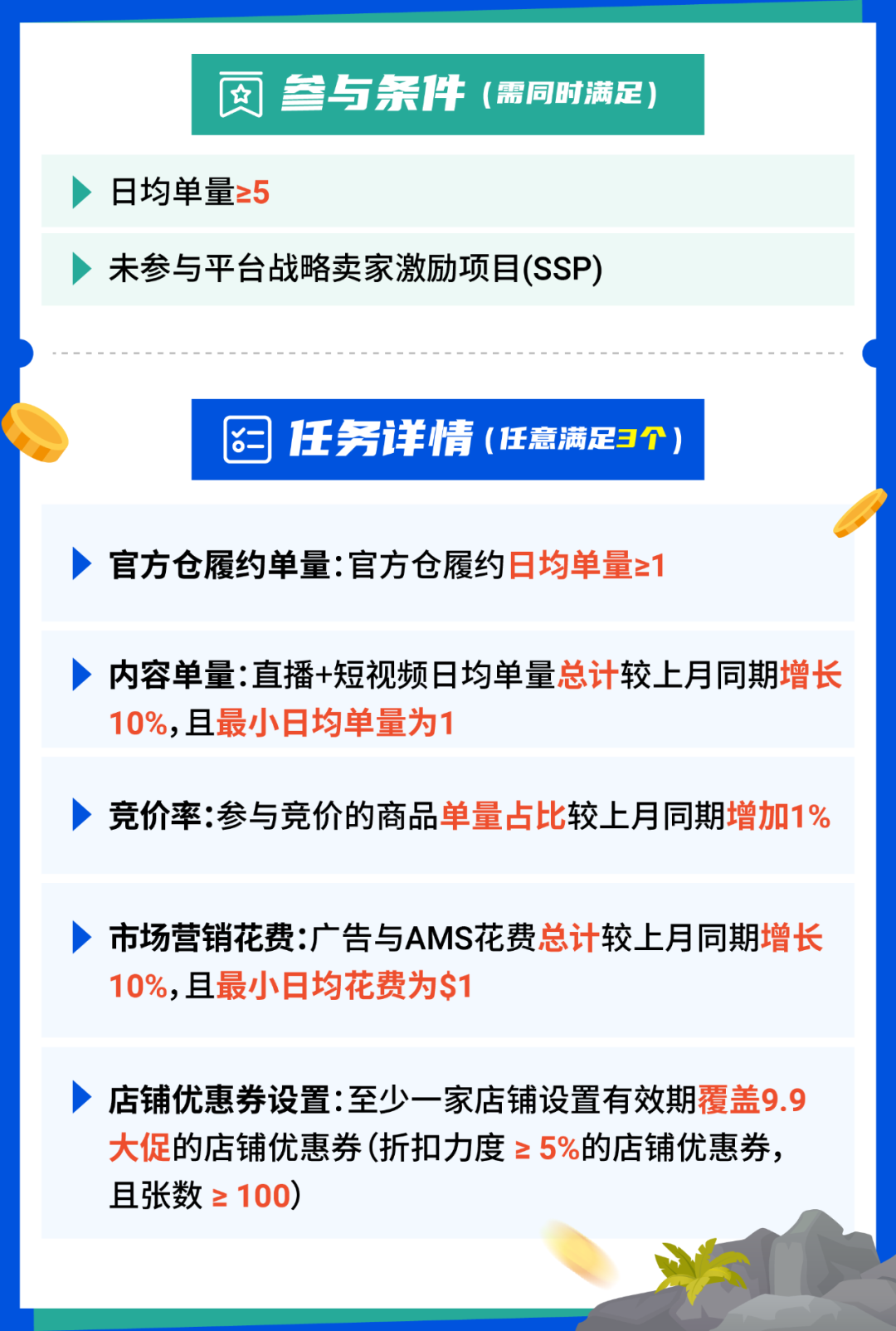 掘金百万宝藏, 角逐高额补贴! Shopee 2025旺季激励赛启动