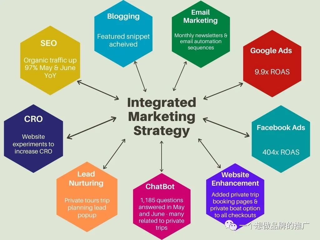 不能刷单了，亚马逊应该怎么推广？-5000字长文剖析Anker 站外引流策略