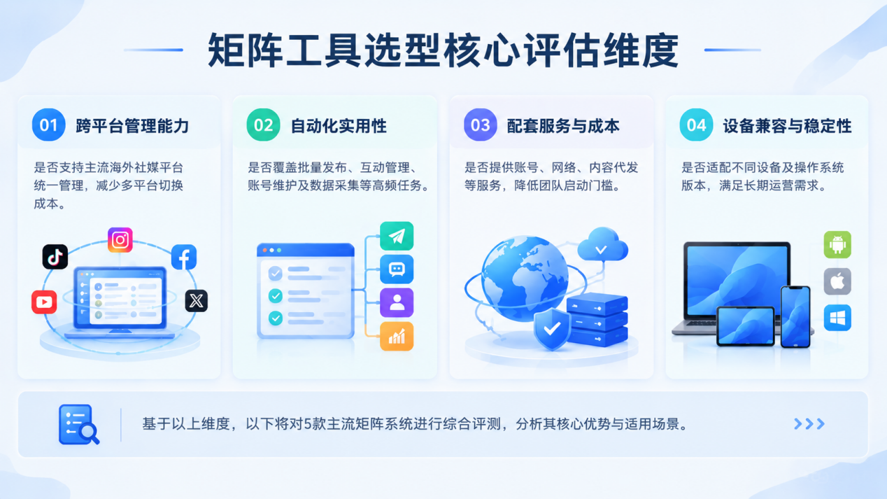2026年10月海外全平台矩阵运营系统行业评测报告——TOP5综合实力排行榜正式发布