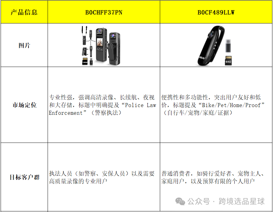 亚马逊选品热门产品第57期，快速了解新类目市场动向