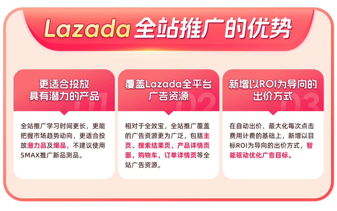 新商入驻2月转化率翻倍！AI赋能Lazada推广工具斩获海量流量！