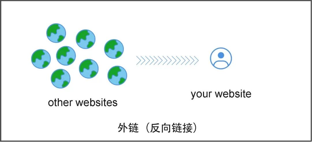 别再发布无效外链了！判断DA，助力谷歌SEO优化!