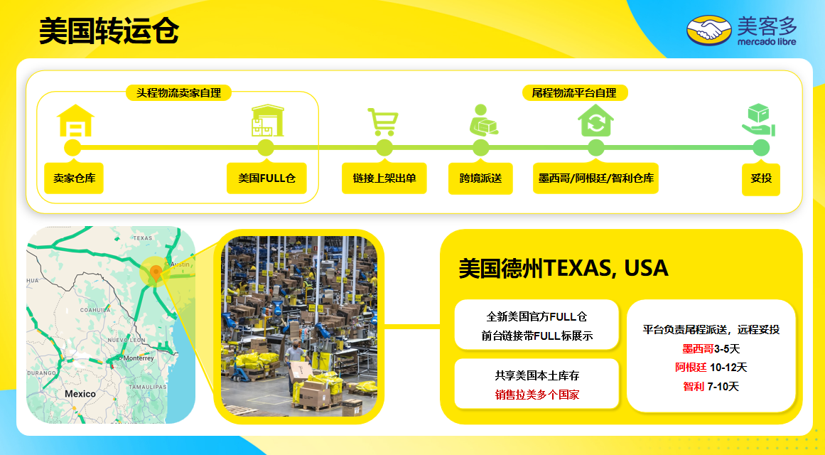 又一平台发力！五大站点全开，多种模式任选