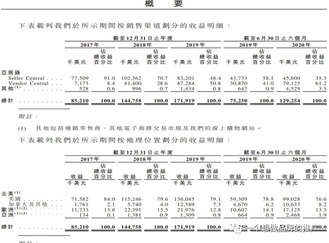 XXX小家电品牌推广建议-从Vesync 小家电品牌策略研究开始