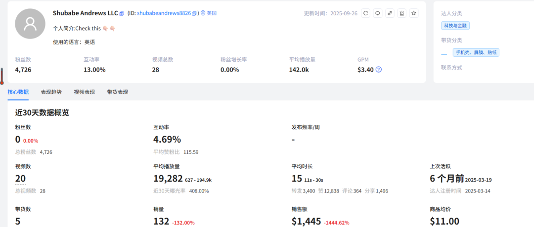 一个人+600美金预算，如何在TikTok玩转小网红带货？