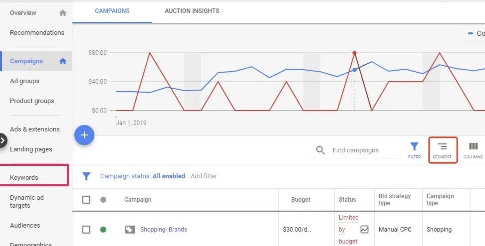 Google搜索广告狂烧钱没效果？质量得分优化三招搞定！