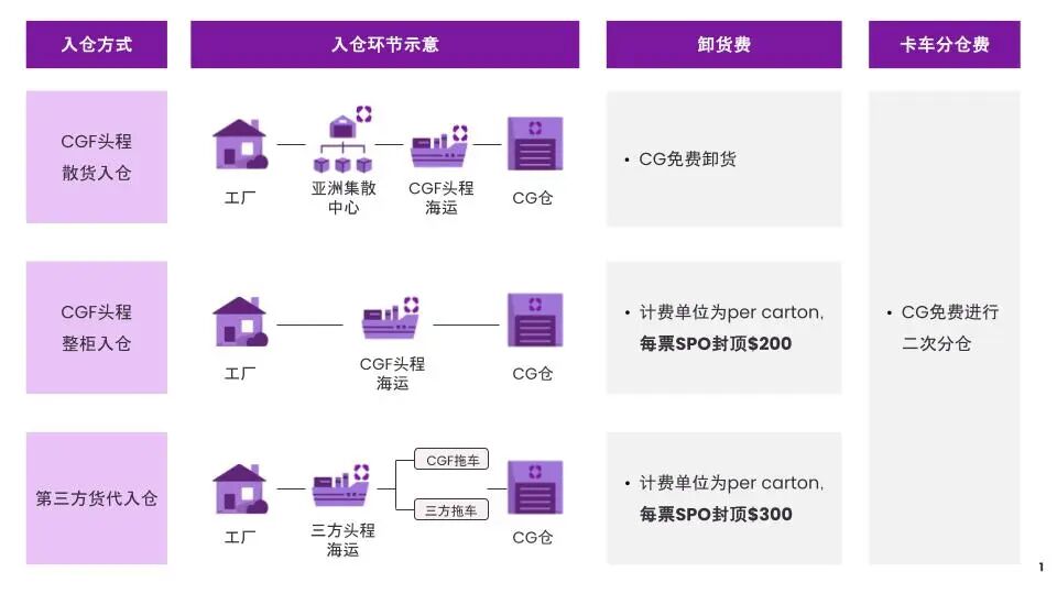 卖家必读攻略!CG价卡常见的理解误区,你避开了吗?