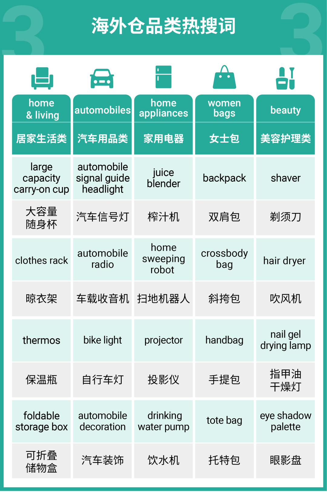 掘金墨西哥正当时, 仓发免租期高达60天, 最高2000广告金激励!