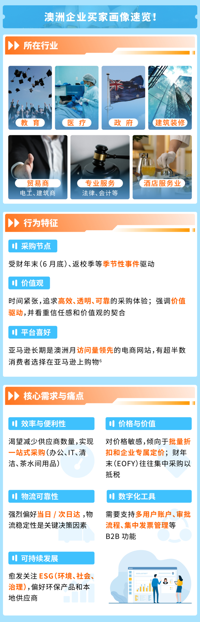 担心季节性波动带来业绩风险？亚马逊这个站点全年都是丰收季!