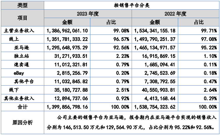 去年营收14亿！深圳千岸科技藏不住锋芒