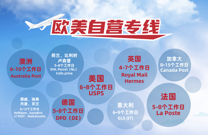 上海守务国际物流有限公司企业简介