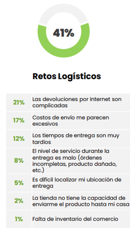 如何开拓拉美潜力市场？