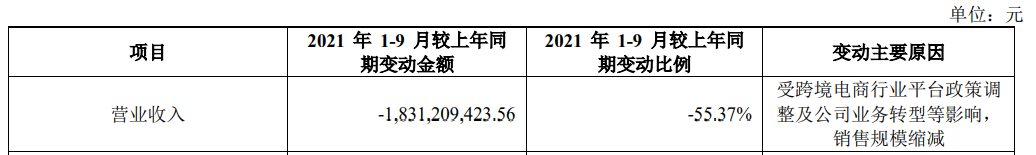 有棵树母公司Q3财报:营收2.9亿还是亏得一塌糊涂