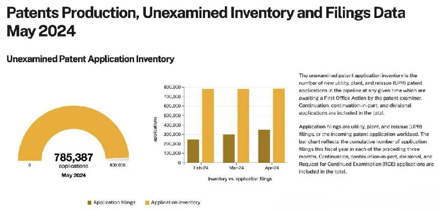 紧急通知：USPTO暂停外观专利加速审查，跨境卖家如何应对新挑战？