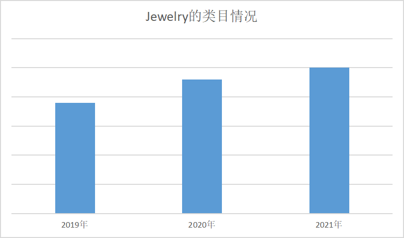 敦煌网珠宝类目2022年玩法揭秘