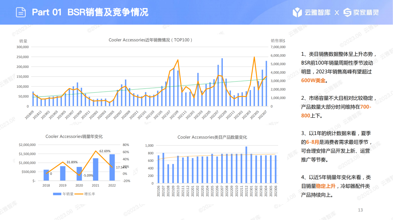 彻底“凉”了？亚马逊“冰圈”涨势凶猛