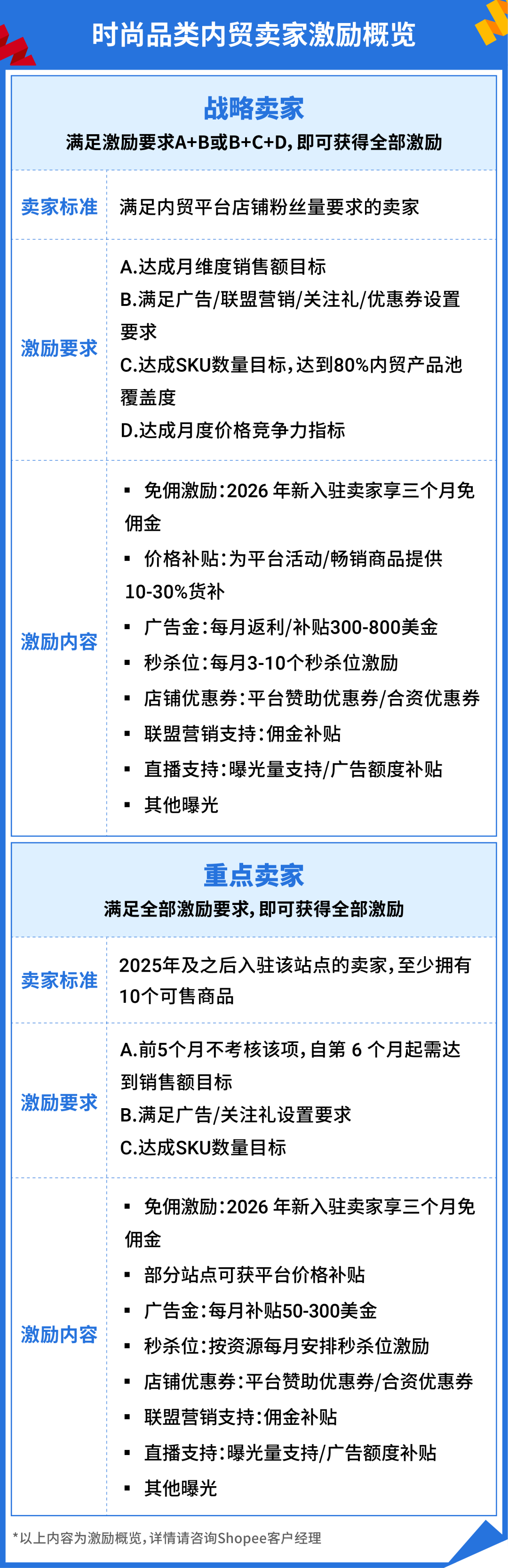 春季时尚品类爆单潮! 重磅内贸卖家激励+热销选品指南
