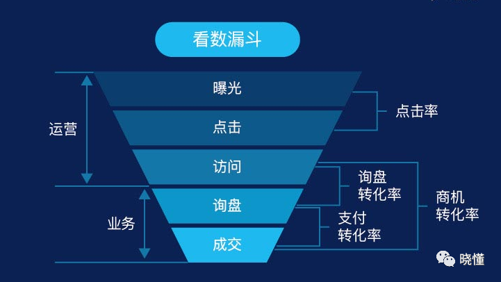 一文读懂阿里巴巴国际站数字化运营