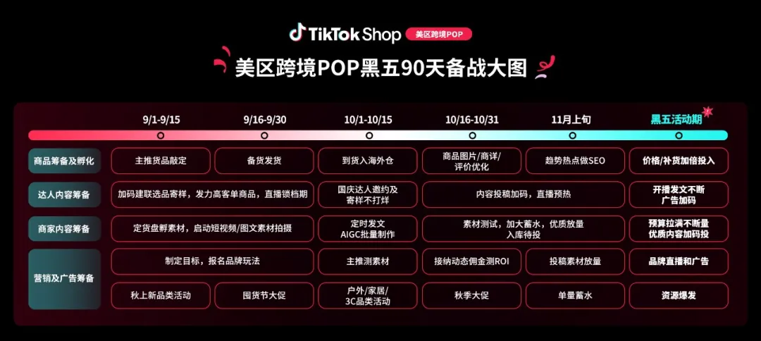多域倍增！TikTok Shop美区黑五大卖思路，卖家该做哪些准备？