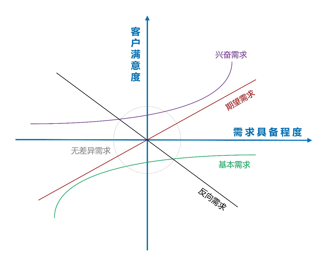 你的产品是止痛药、还是水果糖？如何从亚马逊用户评论挖掘产品需求