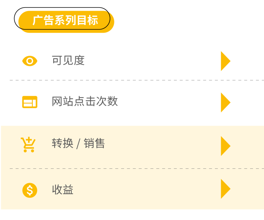 一文读懂如何使用智能出价提升转化收入